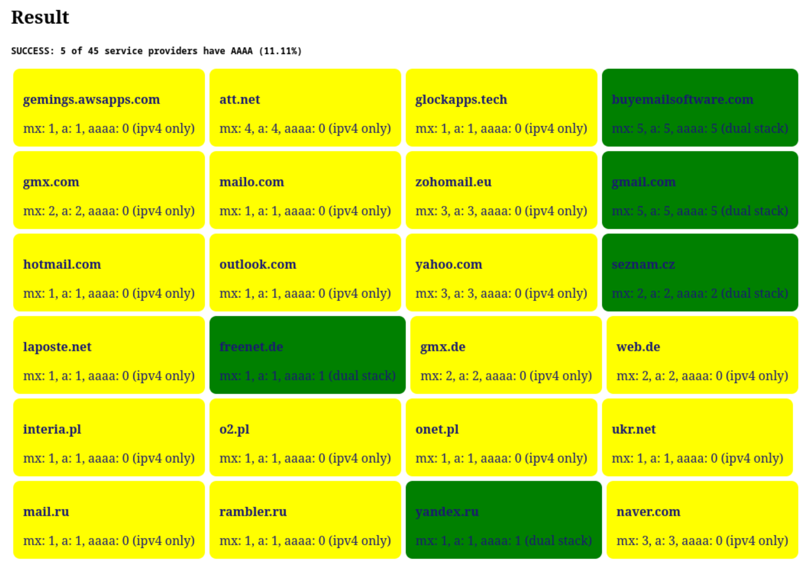 Screenshot of result cards